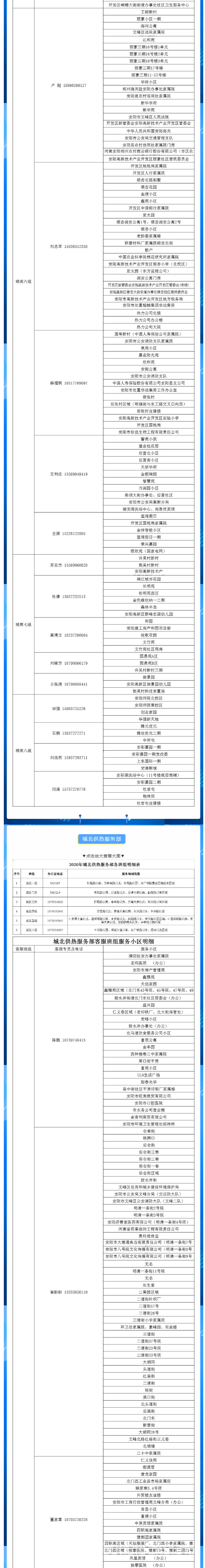 安陽全市供熱小區(qū)供熱服務部、益和熱力客服專員電話明細_01